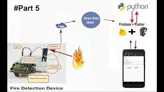 IOT with Firebase: Sensor Alert Automated Push Notification to Android:Python, FCM & Pusher #Part5