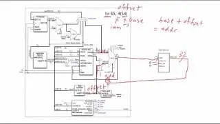 MIPS LW implemented