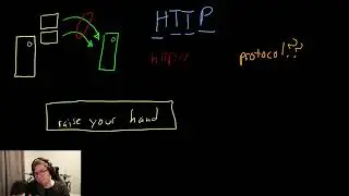 What is HTTP, and why does it matter?