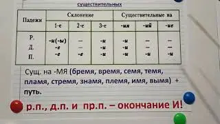Русский язык. 3-4 класс. Правописание безударных падежных окончаний имен существительных.