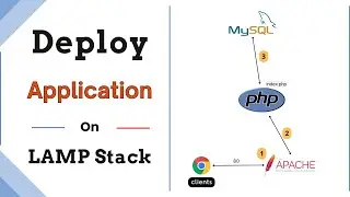 Deploy web application on LAMP stack on ubuntu(linux)