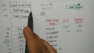 Addressing modes Example solved Hindi | Lec-35 | COA | Niharika Panda