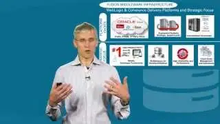 Oracle Fusion Middleware 12c R1