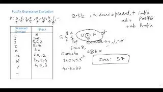Evaluation of Postfix Expression | Examples | easy learning tutorials