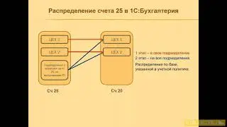 Оценка запасов при признании ГП и НЗП. Учет по ФСБУ 5/2019 Запасы в 1С:Бухгалтерии