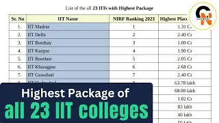 Highest Package of all IIT colleges in India 