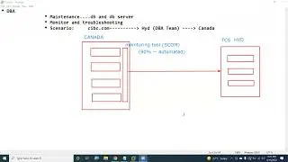 SQL DBA Class1