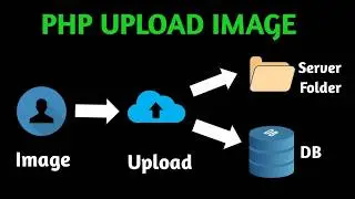 PHP Image Upload with MySQL | Preview and Display | with Source Code