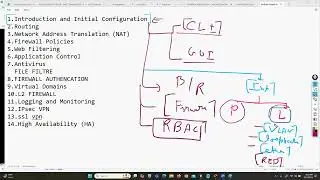 COMPLETE FORTINET FIREWALL TRAINING VIDEOS DAY 1