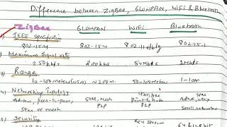 Difference between ZigBee, 6LowPAN, WiFi, Bluetooth - lecture 41/ IOT