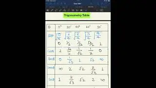 TRICK Trigonometric Table#maths