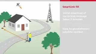 Как использовать SmartLink fill. Приемники Leica GNSS GPS.