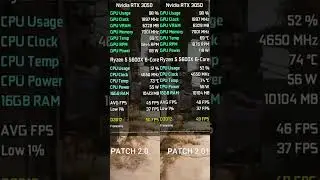 Cyberpunk 2077 - Patch 2.0 vs Patch 2.01