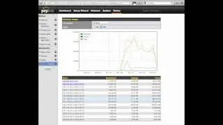 Peplink Balance Bandwidth Monitoring