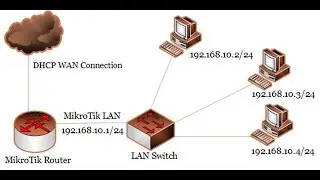 MikroTik DHCP Client Configuration on WAN Interface