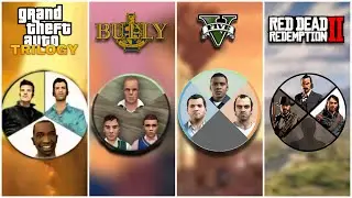 CHARACTERS SWITCH IN ROCKSTAR GAMES