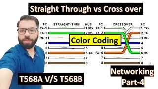 Straight-Through vs. Crossover Cable, EIA/TIA Wiring Standards & Color Coding Explained | Session-4