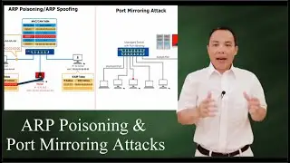 ARP poisoning and Port mirroring attacks