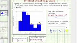 Ex:  Find the Sample Size and Percent of Sample From a Bar Graph