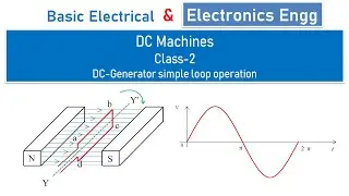 How emf is generated in DC generator? What is simple loop generator operating principle? Derive emf