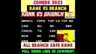 COMEDK 2023 RANK VS BRANCH | ALL BRANCH SAFE RANK #shorts #comedk2023 #rank_vs_branch