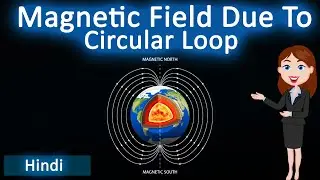Magnetic field due to circular loop || 3D animated explanation || class 10th & 12th science ||