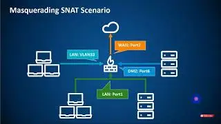 Sophos XG Firewall Basic Overview DANT and SNAT Online Training Module 3| WAN Port Forwarding | NAT