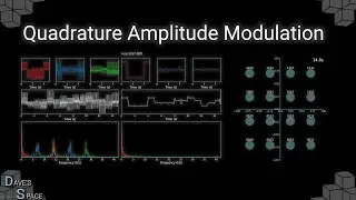 Quadrature Amplitude Modlation (QAM): Explained