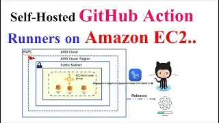 How To Set Up Self-hosted GitHub Runners on AWS EC2 Instance Auto Scaling Group |  GitHub Actions