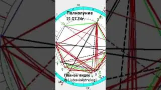 Загадочное Полнолуние в Верхнем зодиаке «Сфинкс». #астрологбеларусь #belarus