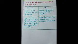 C++ interview question and answer