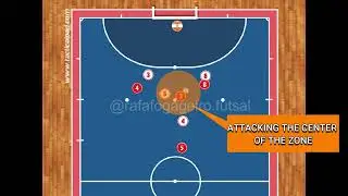 Futsal Set Pieces - Side Ball against Zonal Defenses