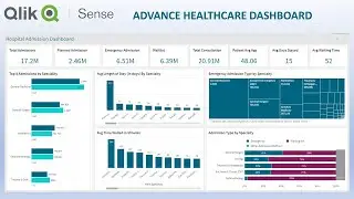 Qlik Sense Basic Tutorial for Beginners [2024] - Complete Tutorial - Getting Started - Part 2