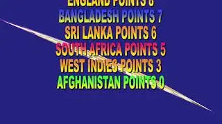 World Cup 2019 Points Table After Match New Zealand vs Australia