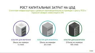 NVIDIA DGX A100 – основа датацентра для любых задач ИИ