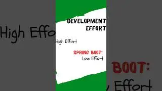 Spring MVC vs Spring Boot: Top 10 Differences