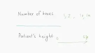 What are the Different Data Types for Data Visualization