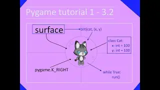 Pygame tutorial 1 - 3.2 - move a sprite