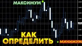 как определить максимум и минимум на графике
