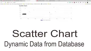 Scatter Chart in Laravel with real data from database