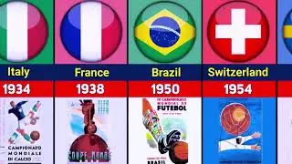 FIFA WORLD CUP ALL HOST COUNTRIES 1930 - 2026