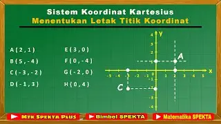 Sistem Koordinat Kartesius. Menentukan Letak Titik Koordinat