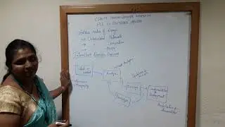 Interaction Design Process | Human Computer Interaction | Mrs.A.Tamizharasi,  AP/CSE,RMDEC.