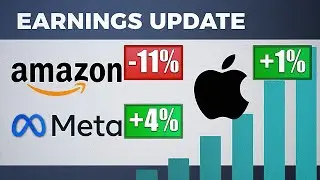 Has Big Tech Signaled a Market Top?
