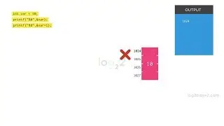 Address of a Variable in C/C++ | Visualizing Pointers in C | Learn Programming in Animated Way