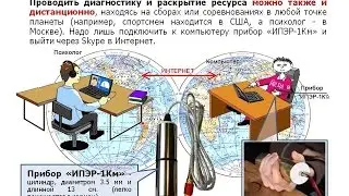 Улучшение результативности спортсмена