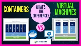 Containers vs Virtual Machines - Whats The Difference?