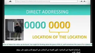 ADDRESSING MODES: Immediate, Direct, Indirect & Indexed [AQA A Level Computer Science]