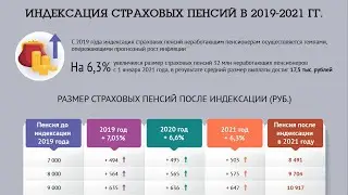 Индексация Пенсий с 2019 года по 2021 год