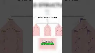 What Is the SEO Benefit of Using a Silo Structure?